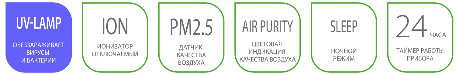 Очиститель воздуха Ballu AP-110 Очиститель воздуха Ballu AP-110